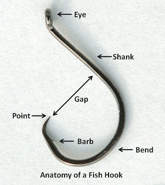 Detail Image Of Fish Hook Nomer 11