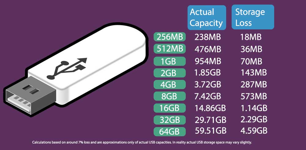 Detail Image Of Flash Drive Nomer 54