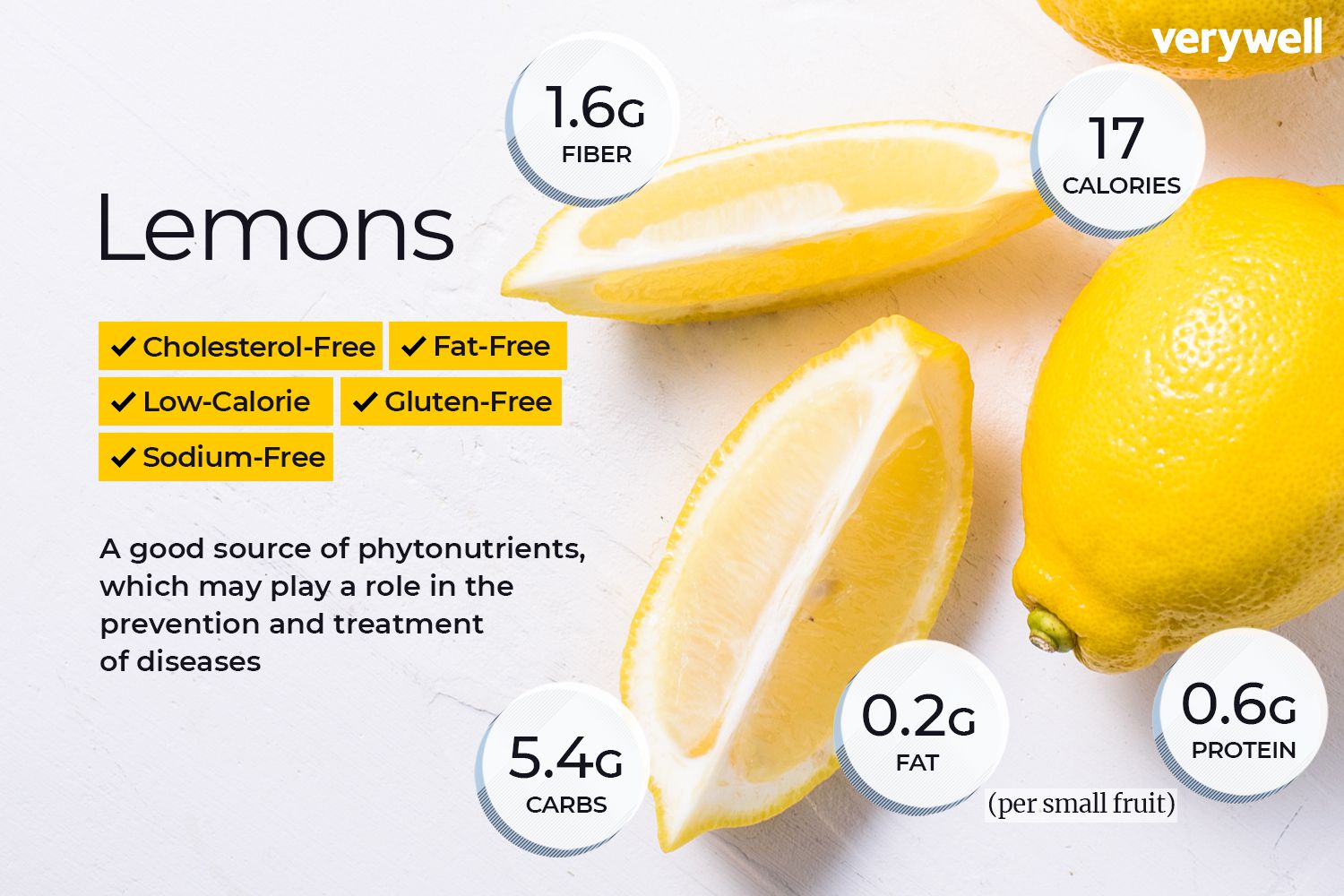 Detail Image Of Lemon Nomer 38