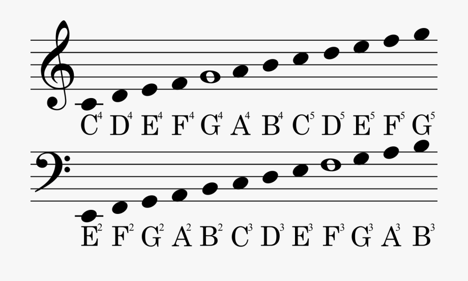 Detail Image Of Music Notes Nomer 51