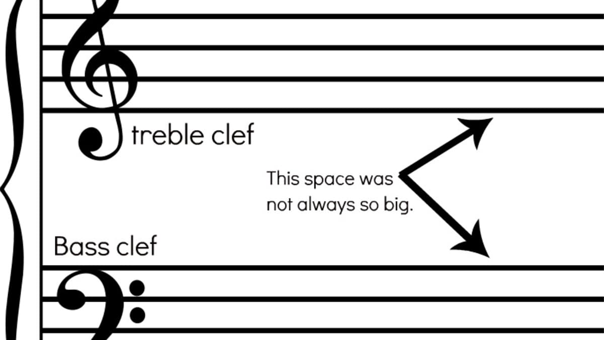 Detail Image Of Music Notes Nomer 56