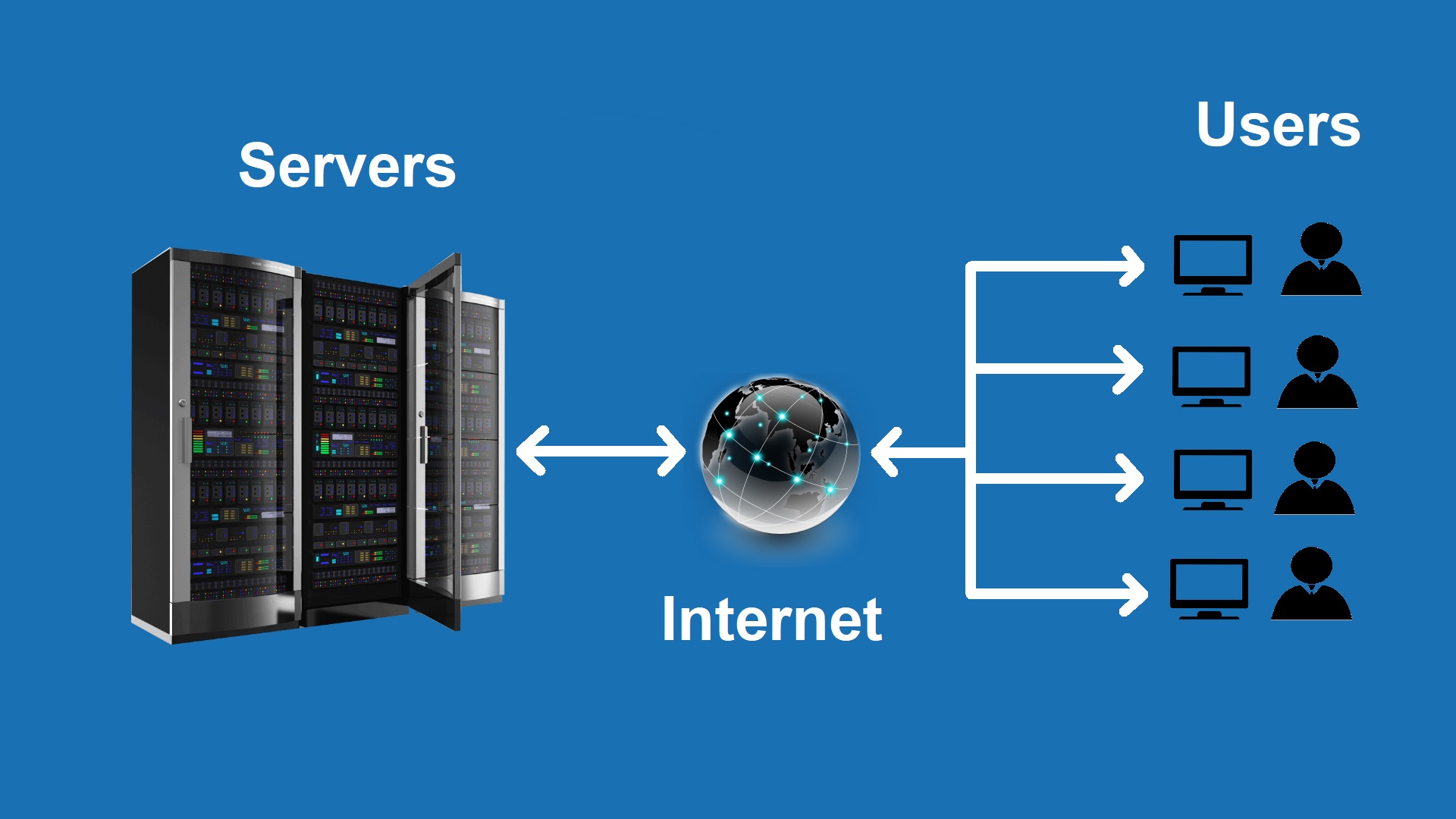 Detail Image Of Server Computer Nomer 5
