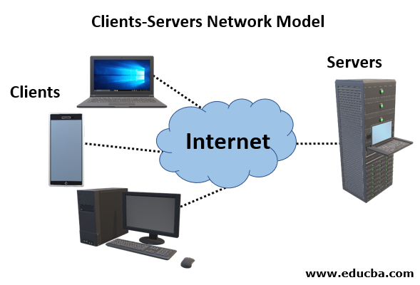 Detail Image Of Server Computer Nomer 47