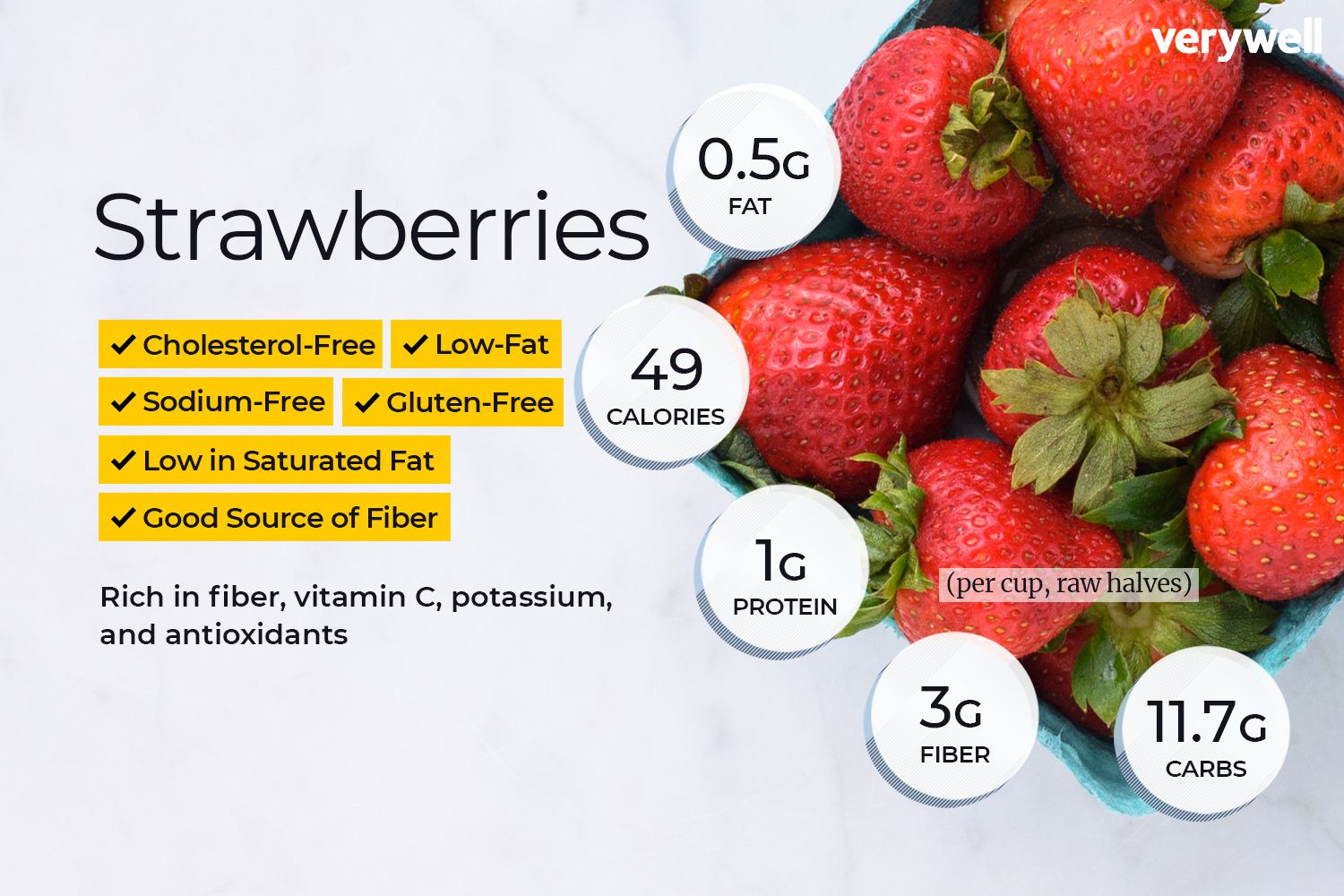 Detail Image Of Strawberry Nomer 38