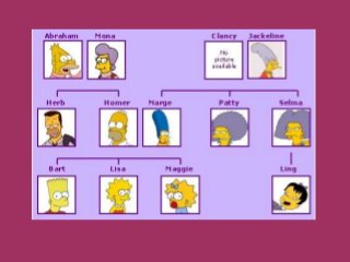 Detail Image Of The Simpsons Family Nomer 39