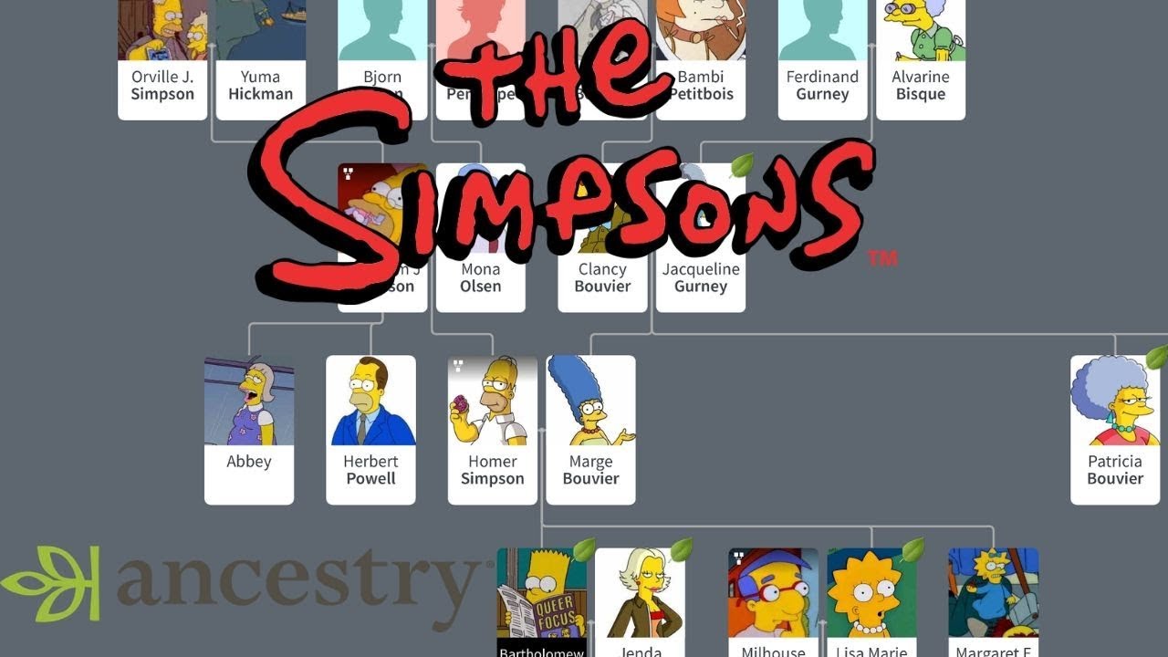 Detail Image Of The Simpsons Family Nomer 54