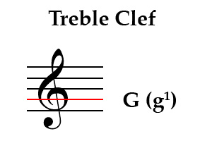 Detail Image Of Treble Clef Nomer 37