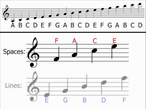 Detail Image Of Treble Clef Nomer 8