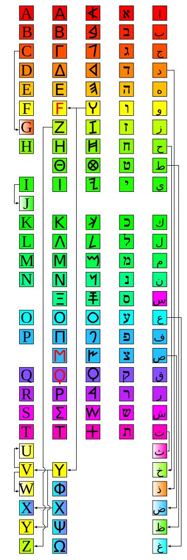 Arabisches Alphabet Tabelle - KibrisPDR