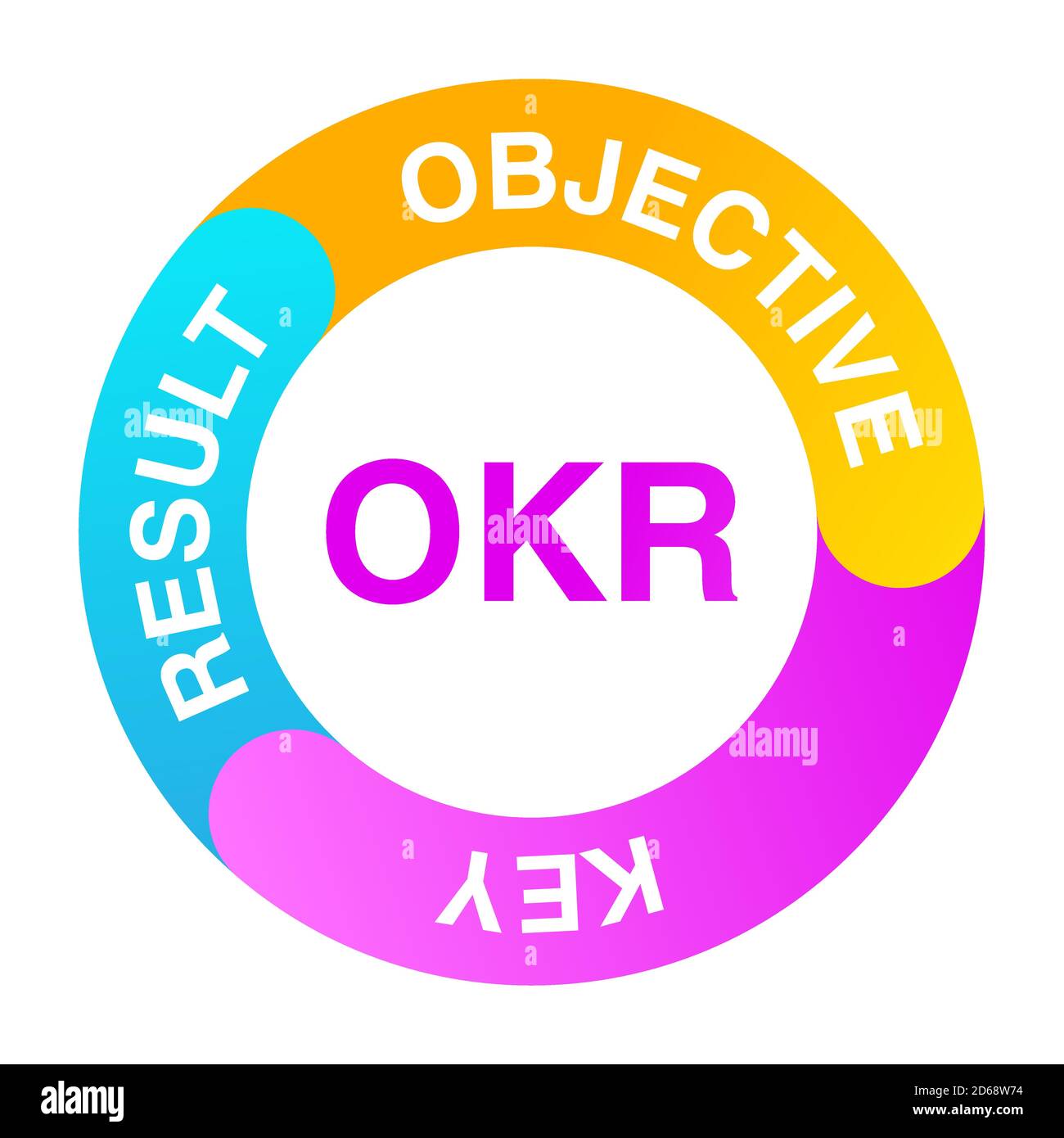 Detail Business Objectives Images Nomer 12