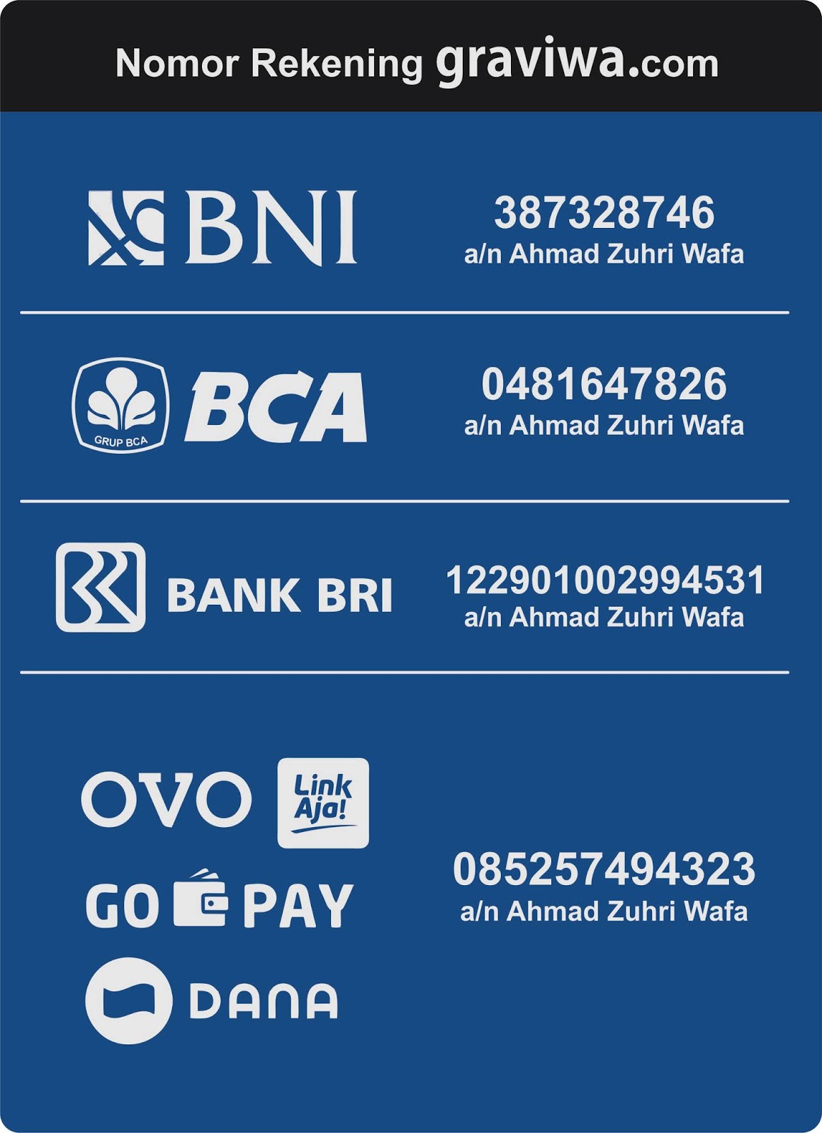Detail Desain Kartu Nomor Rekening Nomer 2