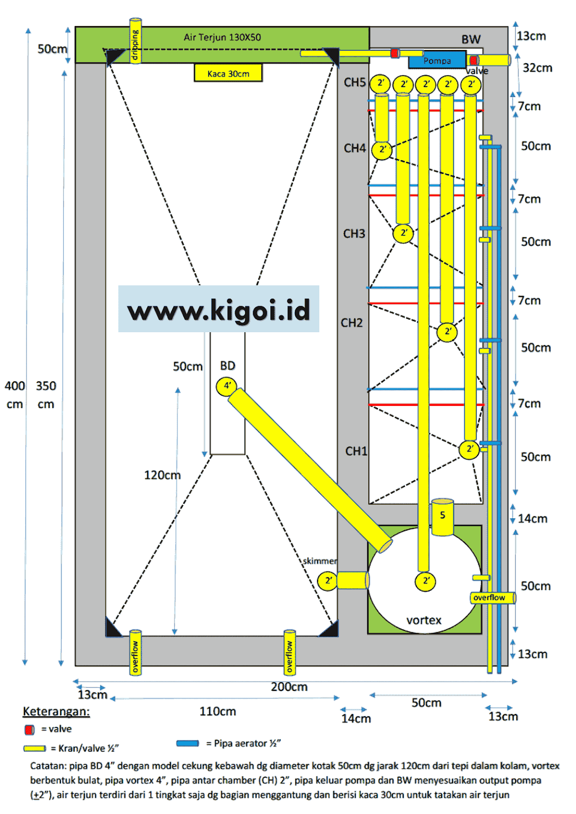 Detail Desain Kolam Koi Minimalis Nomer 18