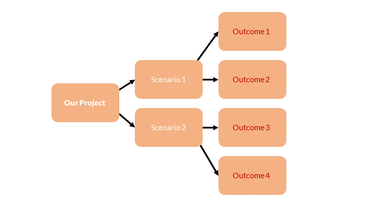 Detail Entscheidungsbaum Powerpoint Nomer 8