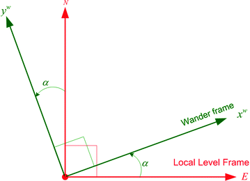 Detail Wander Angle Nomer 2