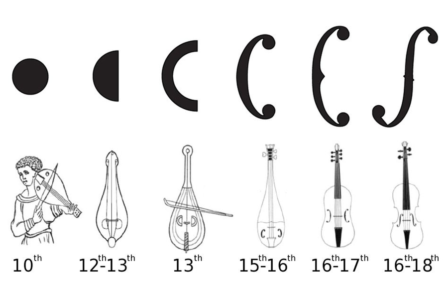 Detail Image Of Violin Nomer 21