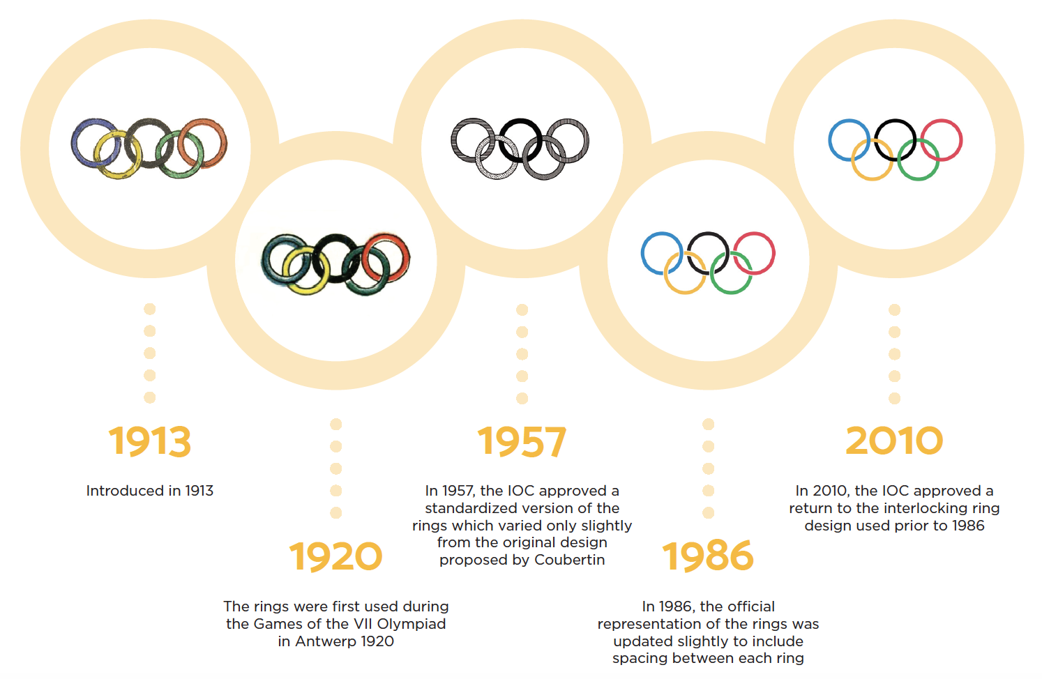 Detail Image Olympic Rings Nomer 34