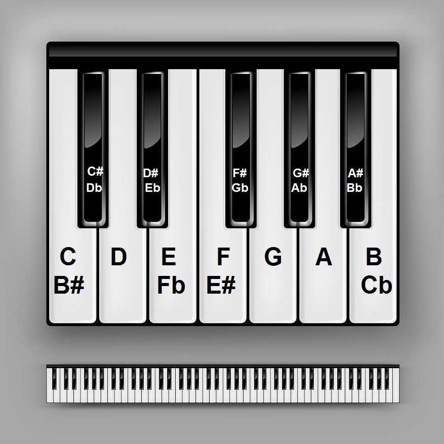 Detail Image Piano Nomer 54