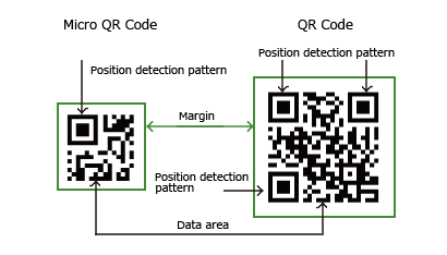 Detail Image Qr Code Nomer 38