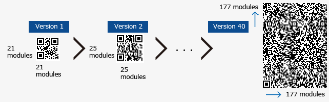 Detail Image Qr Code Nomer 40