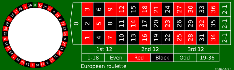 Detail Image Roulette Nomer 42