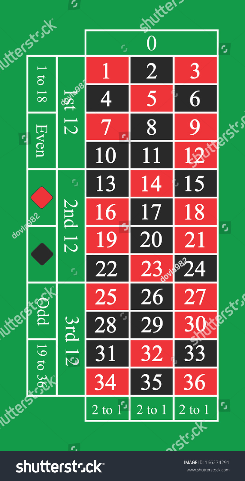 Detail Image Roulette Nomer 46
