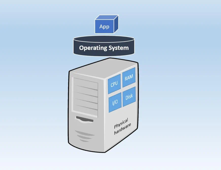 Detail Image Server Nomer 14