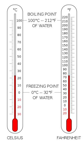 Detail Image Thermometer Nomer 46