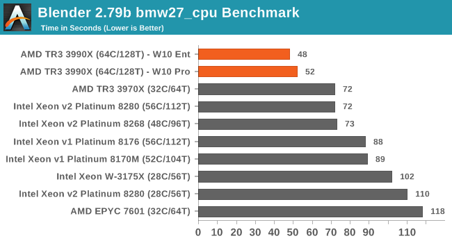 Detail Imagenes De Cpus Nomer 54