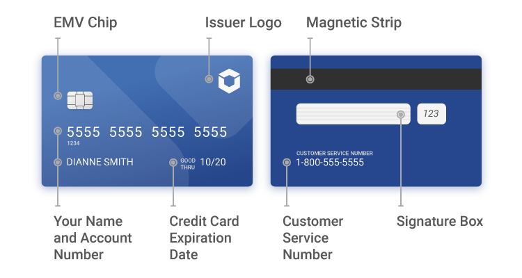 Detail Images Credit Cards Nomer 48