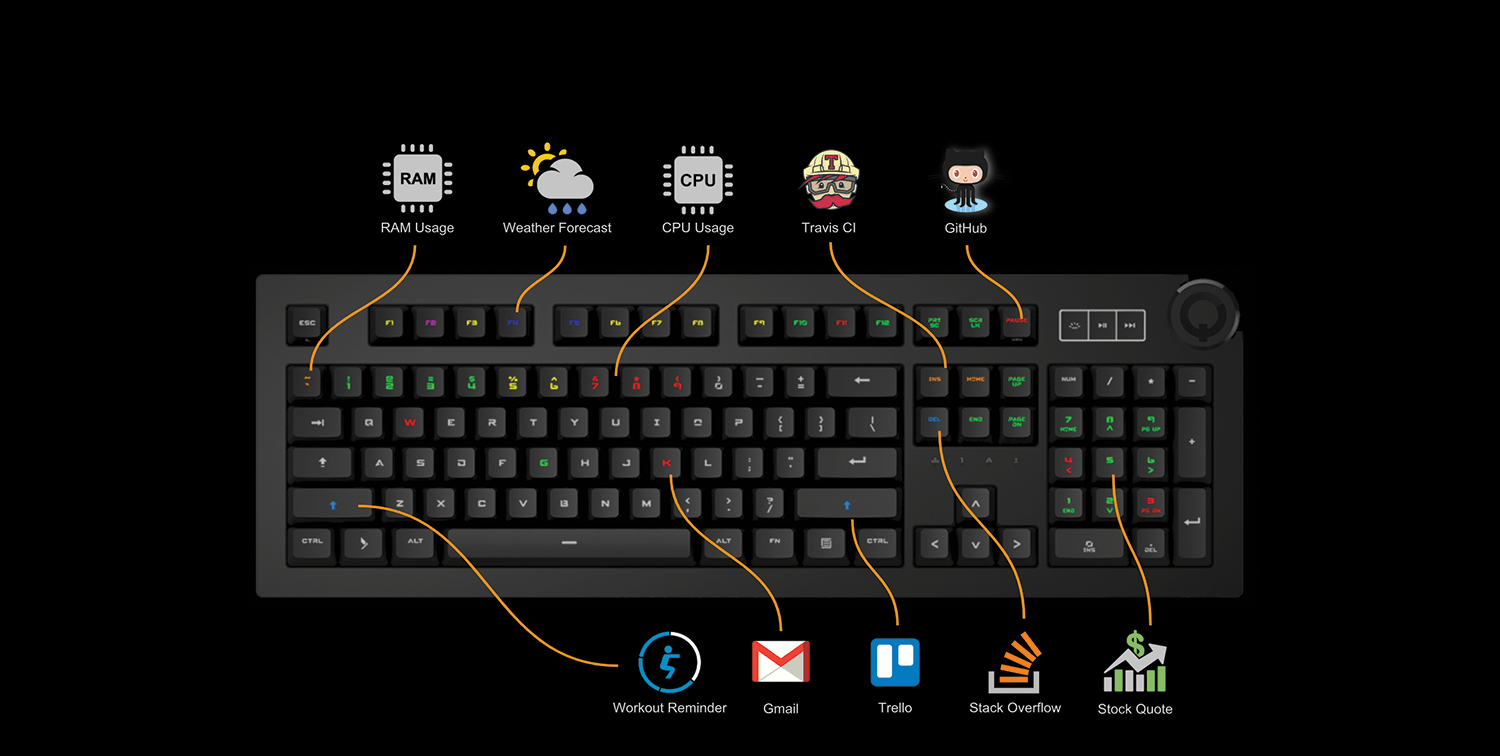 Detail Images Keyboard Nomer 46