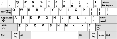 Detail Images Keyboard Nomer 58