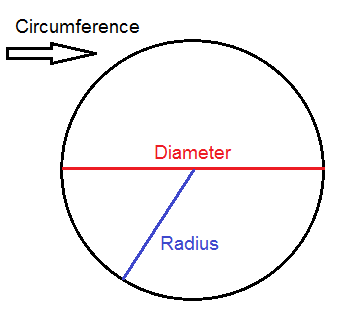 Detail Images Of A Circle Nomer 14