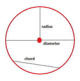 Detail Images Of A Circle Nomer 25