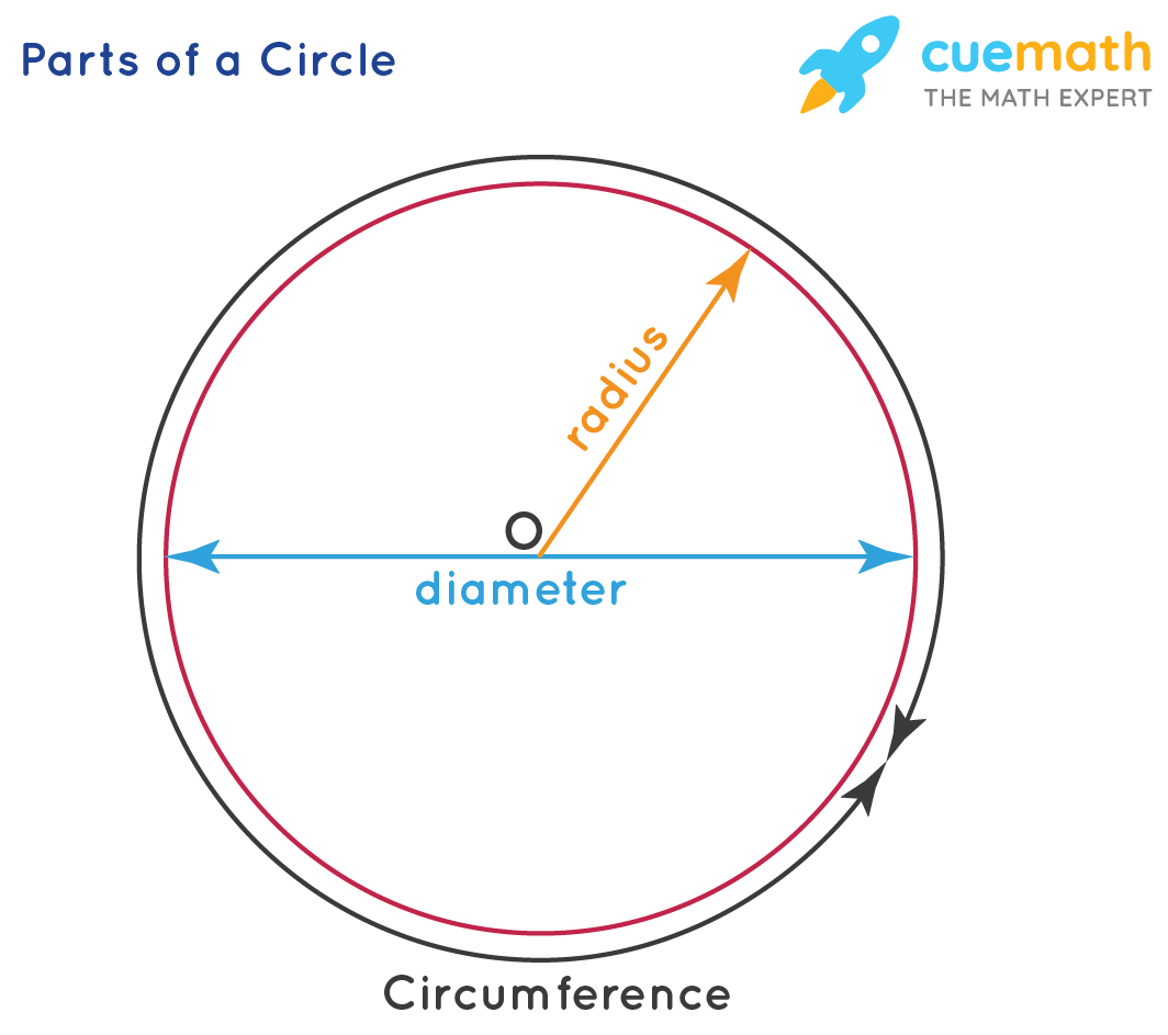 Detail Images Of A Circle Nomer 4