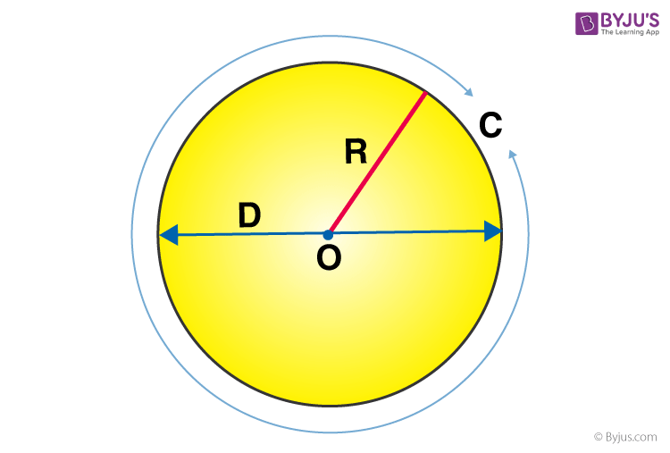 Detail Images Of A Circle Nomer 27