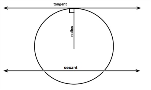 Detail Images Of A Circle Nomer 39