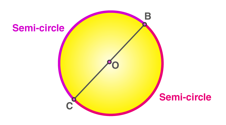 Detail Images Of A Circle Nomer 49