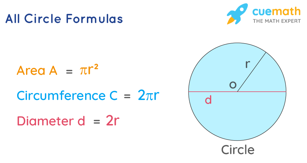 Detail Images Of A Circle Nomer 55