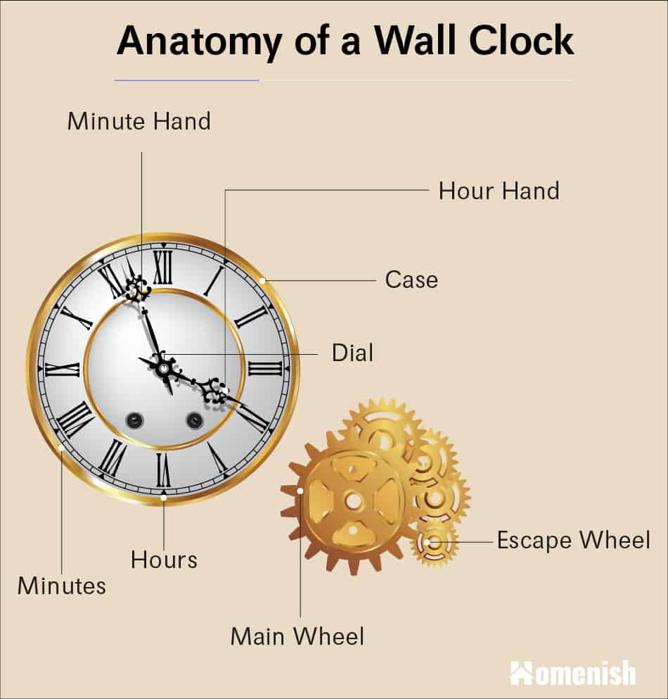 Detail Images Of A Clock Nomer 43