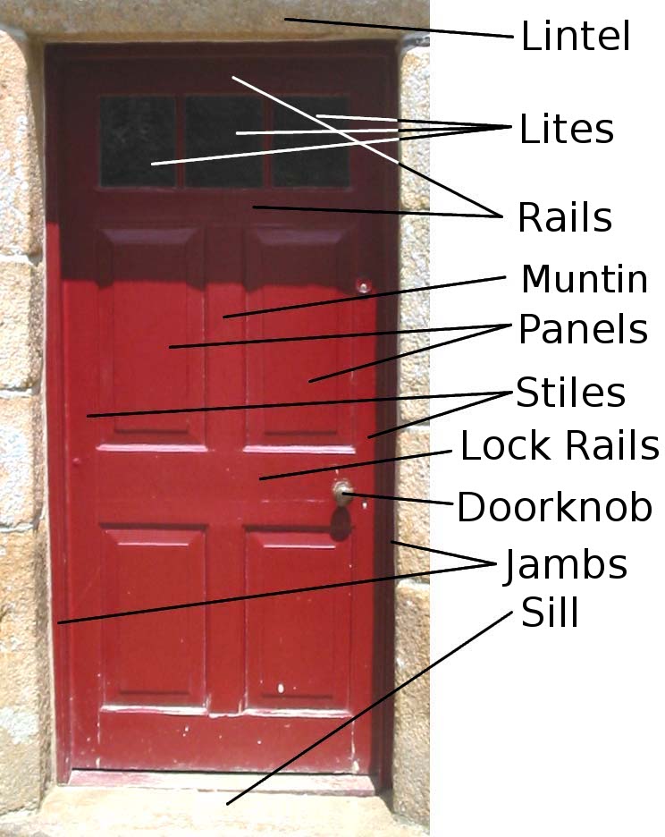 Detail Images Of A Door Nomer 24