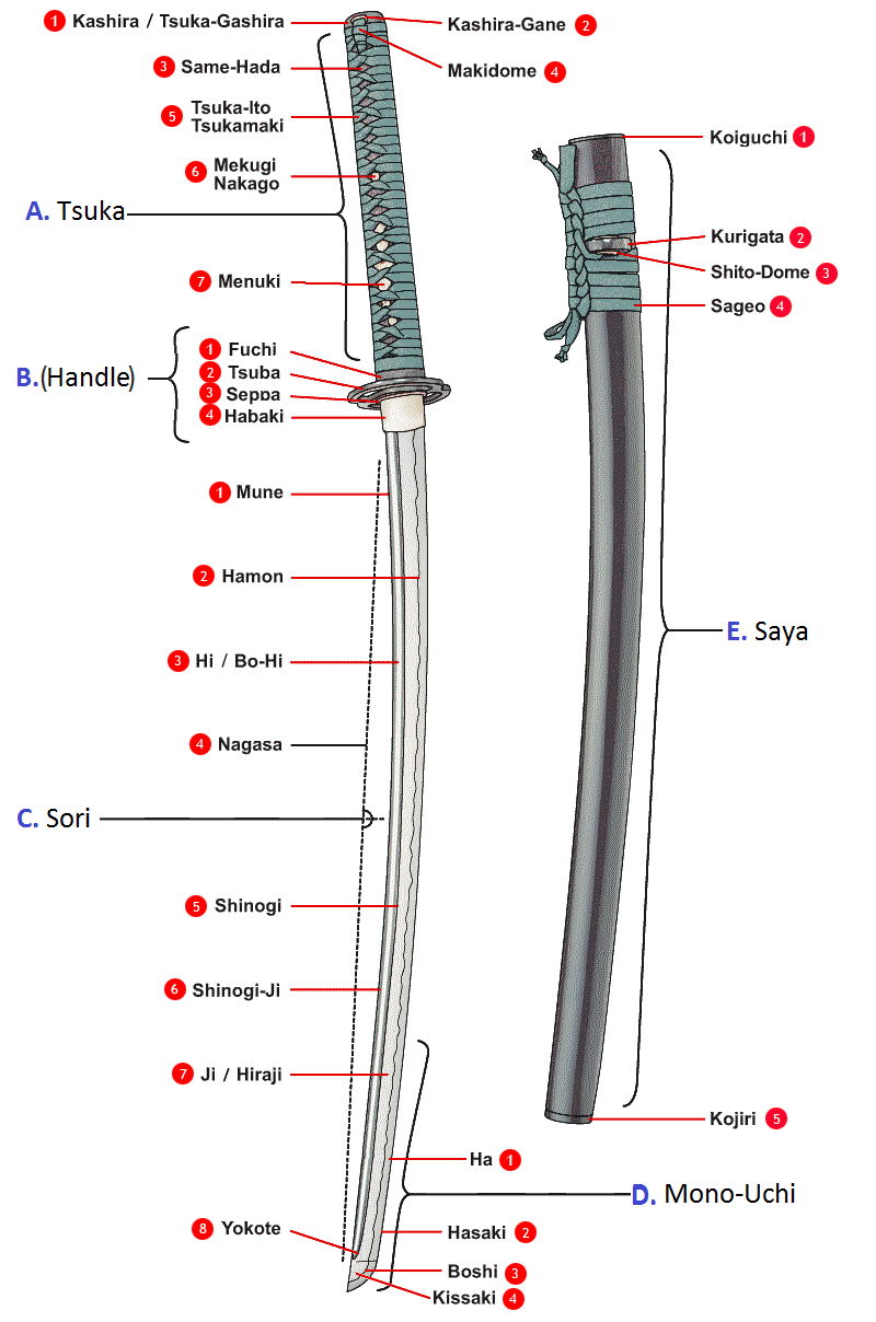 Detail Images Of A Katana Nomer 18