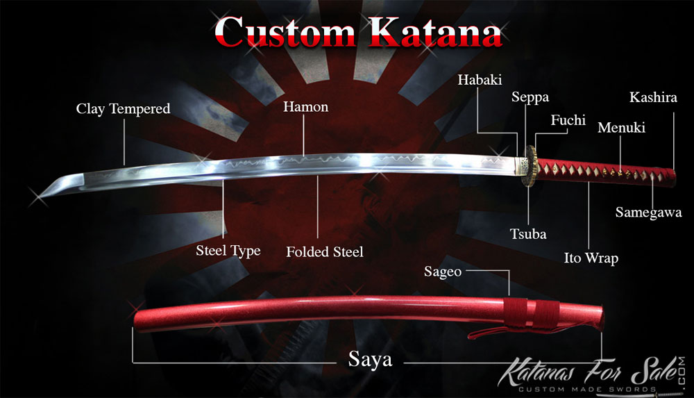Detail Images Of A Katana Nomer 41