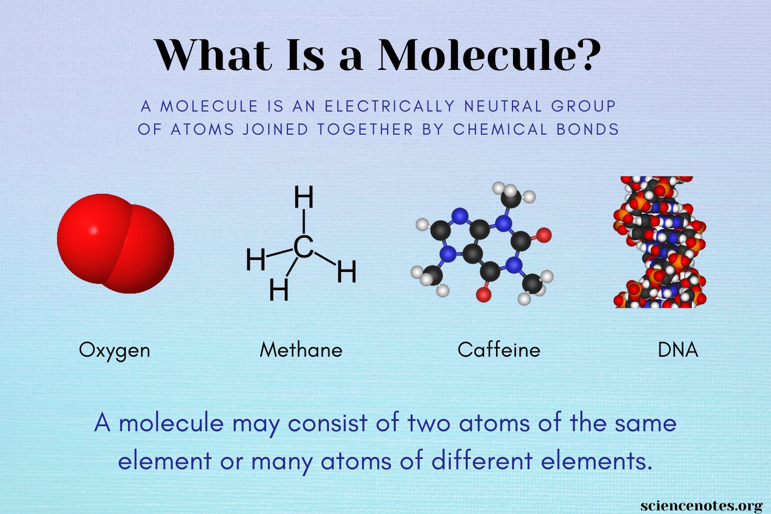 Detail Images Of A Molecule Nomer 2