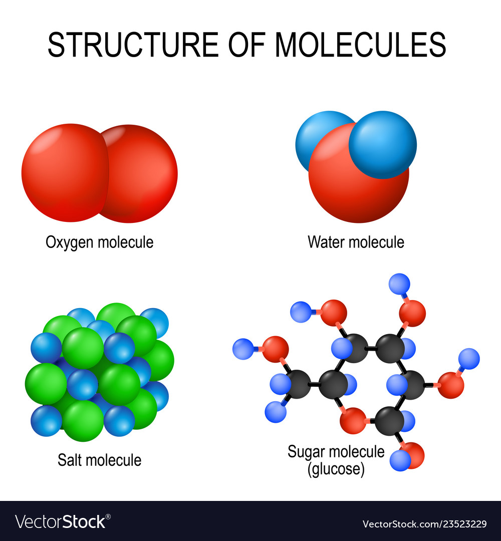 Detail Images Of A Molecule Nomer 53