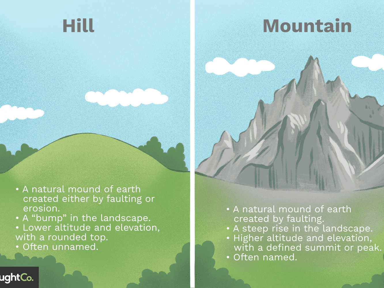 Detail Images Of A Mountain Nomer 44