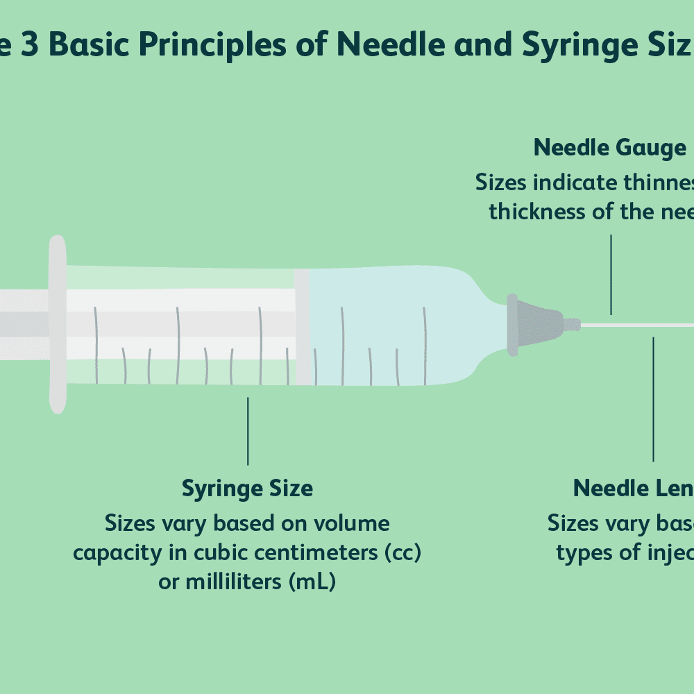 Detail Images Of A Syringe Nomer 51