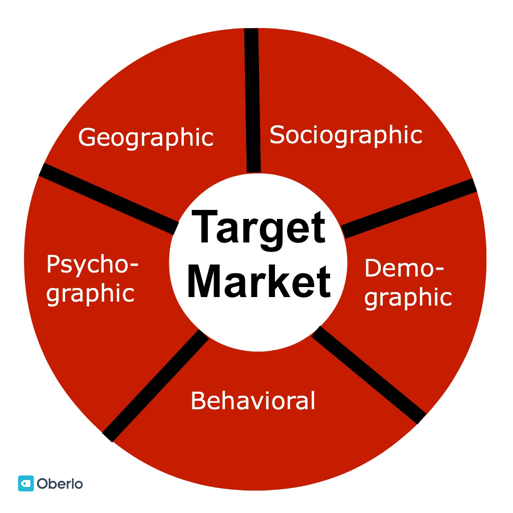 Detail Images Of A Target Nomer 44