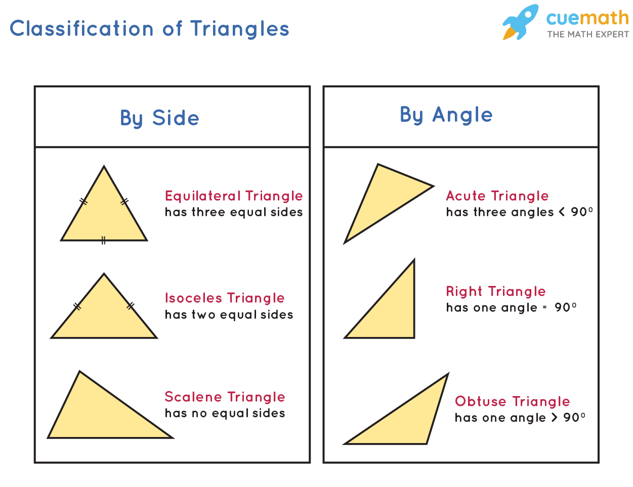 Detail Images Of A Triangle Nomer 21