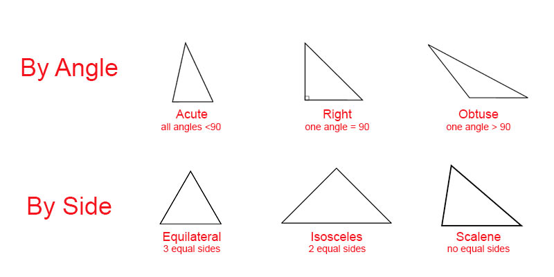 Detail Images Of A Triangle Nomer 22