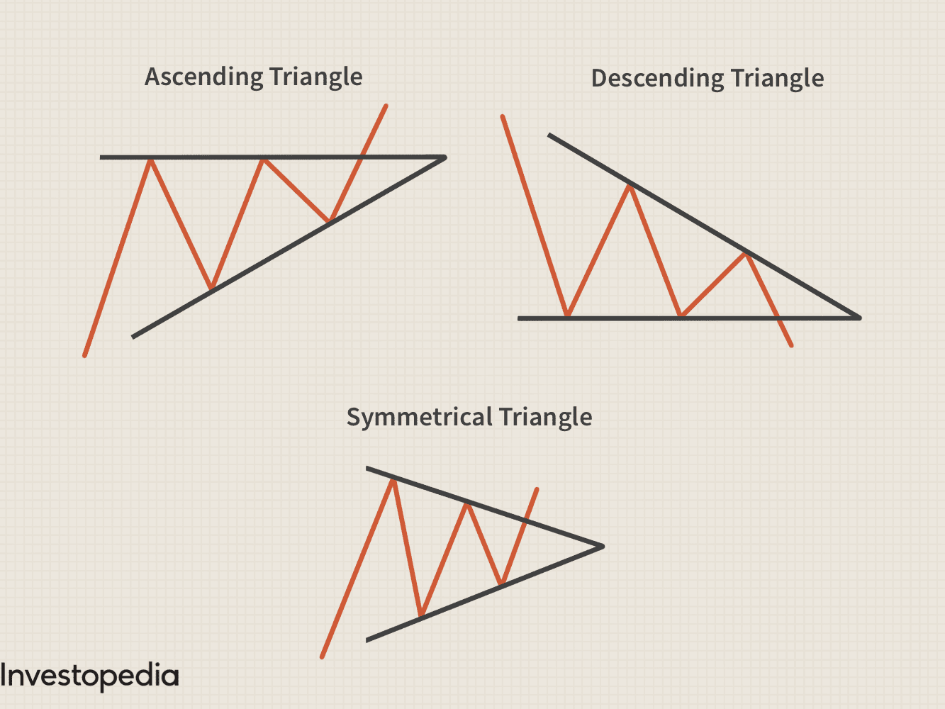 Detail Images Of A Triangle Nomer 29